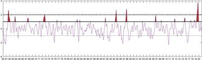 Air sea conditions facilitate a transformation of the positive Indian Ocean Dipole with distinct east pole characteristics into an extreme event